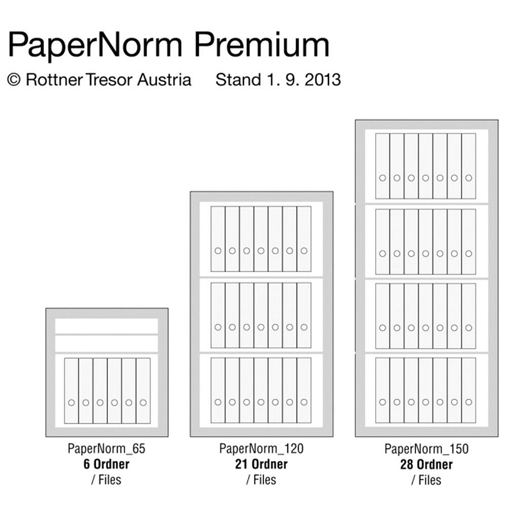 Trezor PAPERNORM 65 EL PREMIUM